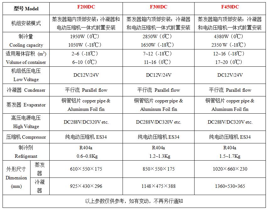 F300DC参数.jpg F300DC参数.jpg