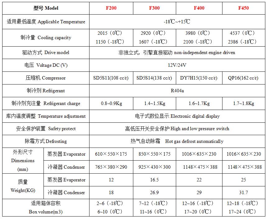 F200&F300F400F450参数.jpg F200&F300F400F450参数.jpg