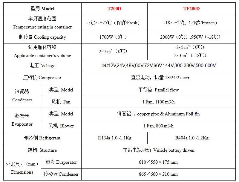参数.jpg 参数.jpg