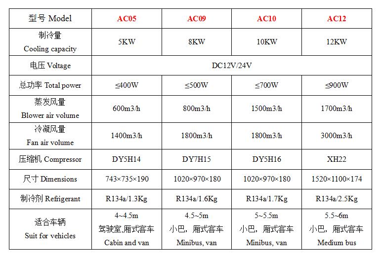 AC参数.jpg AC参数.jpg