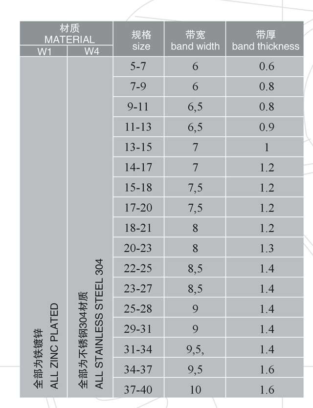 参数.jpg 参数.jpg