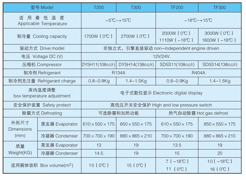 T200参数.jpg T200参数.jpg