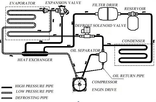 F680 working principle 