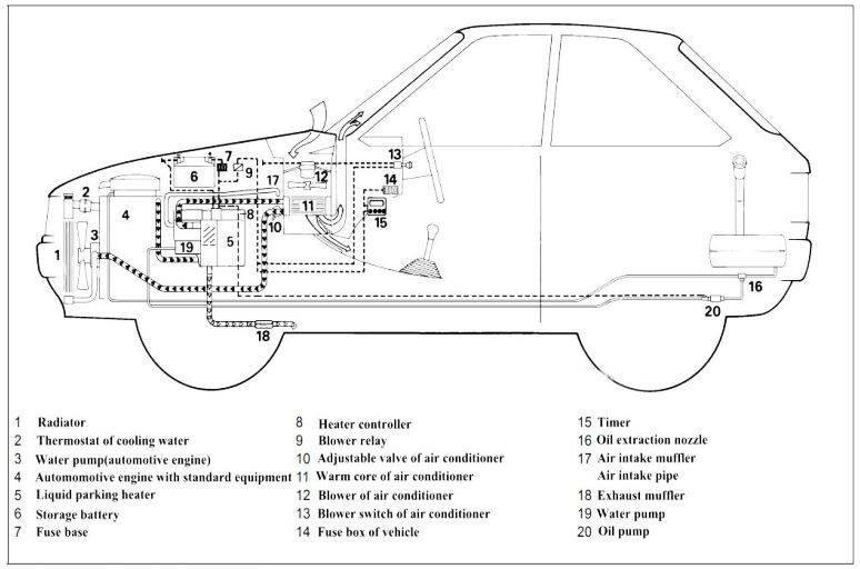 installation example of car