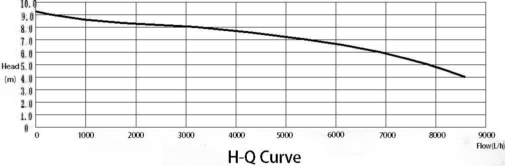 Auto Electric Water Pump For Bus