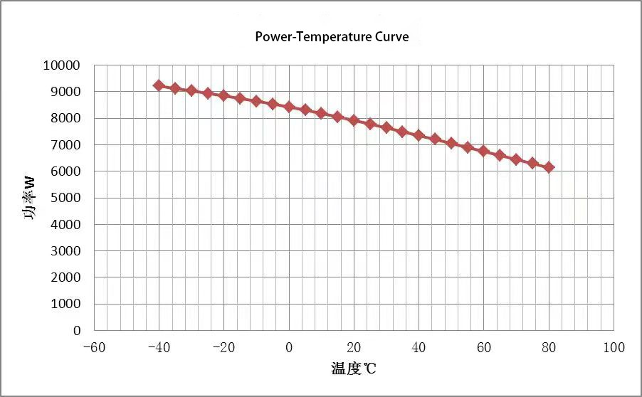 PTC coolant heater PTC coolant heater