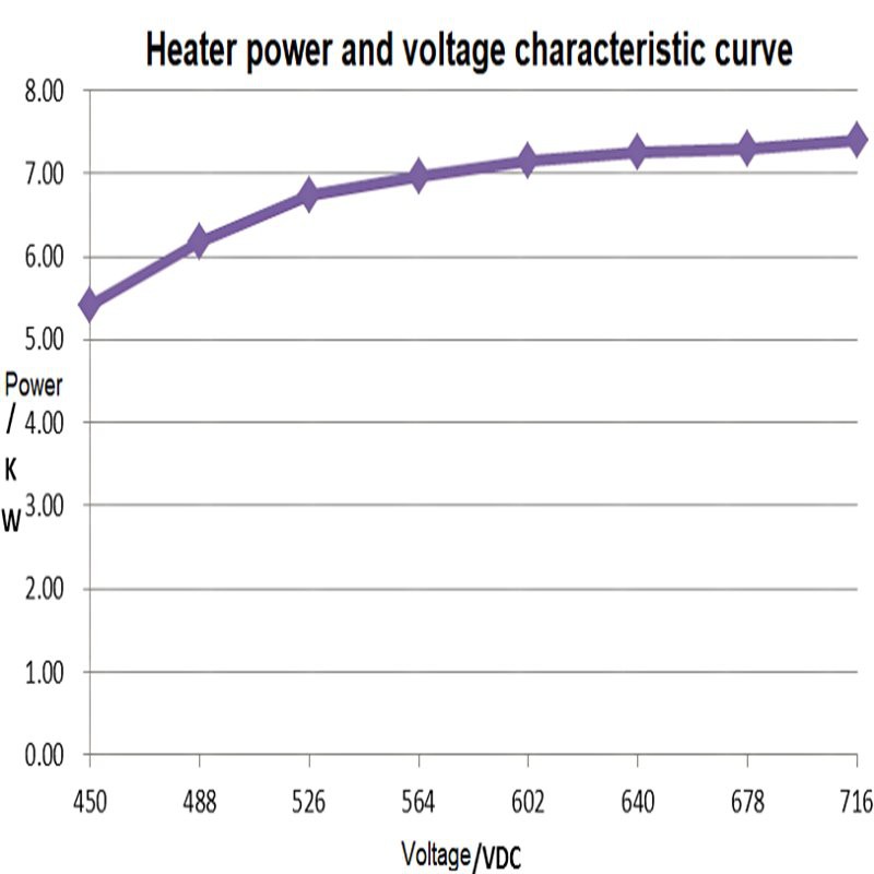 high voltage parking heater power-pressure