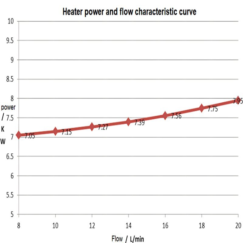 high voltage water parking heater power