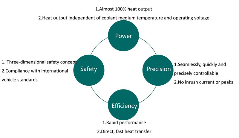 high voltage heater advantage.jpg high voltage heater advantage.jpg