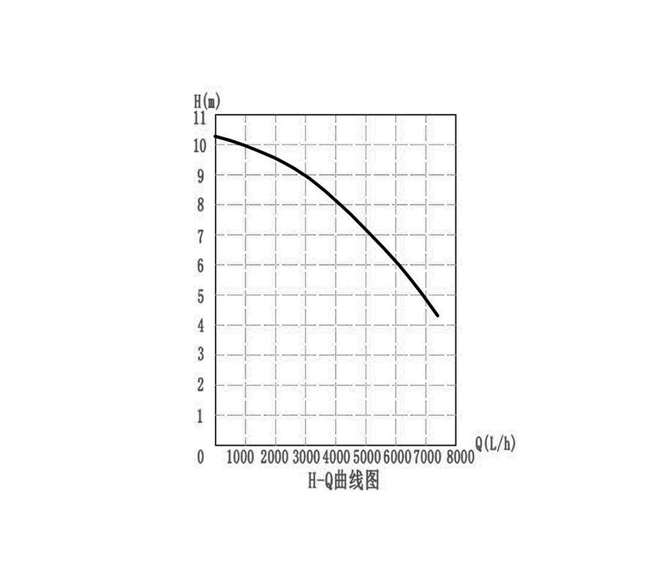Hybrid Electric Vehicles Water Pump flow Hybrid Electric Vehicles Water Pump flow