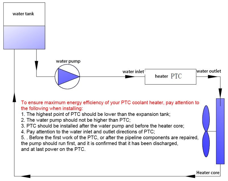 installation of heater 
