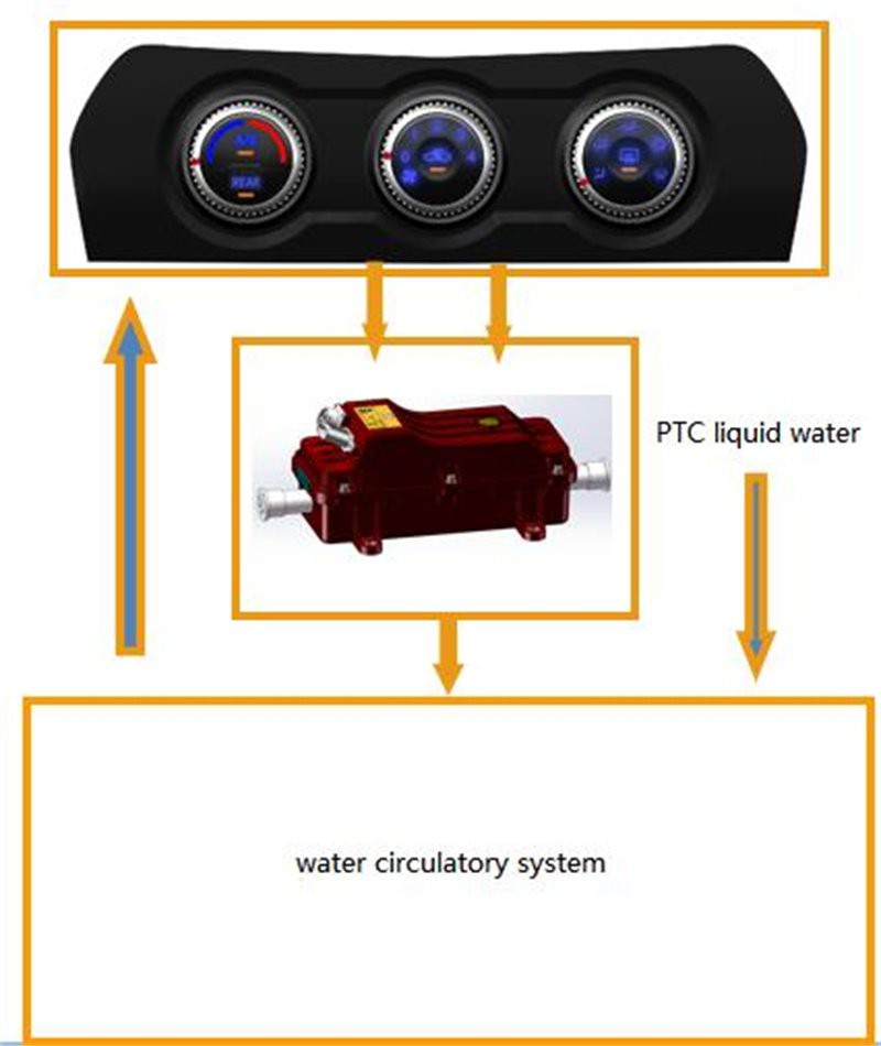 PTC heater
