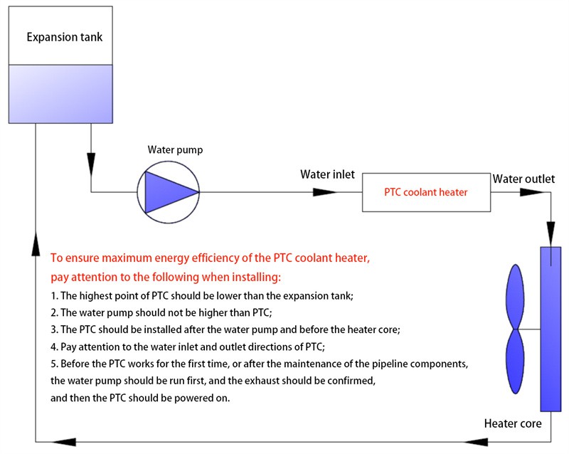ptc heater installation ptc heater installation