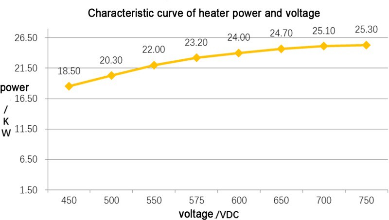 Power-Voltage Curve Graph Power-Voltage Curve Graph
