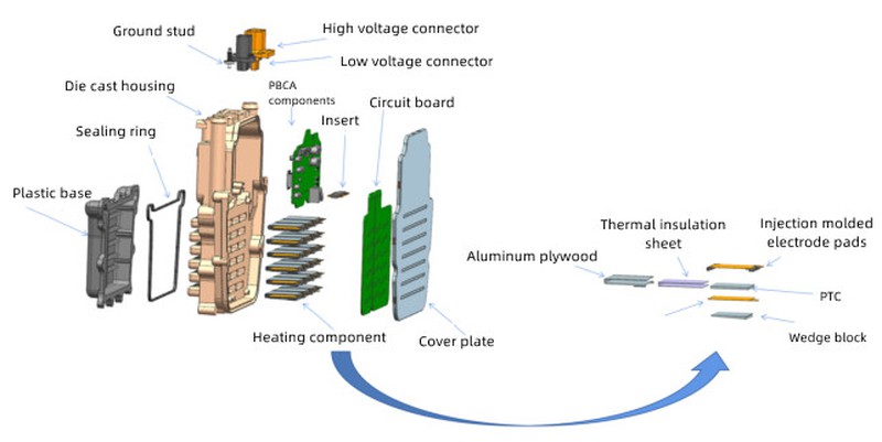 ptc heater structure