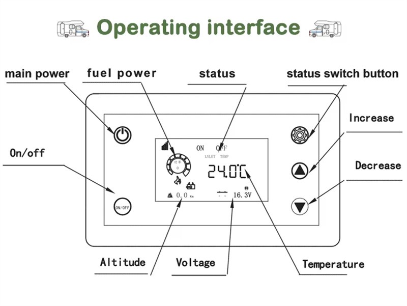 self generating air heater operating