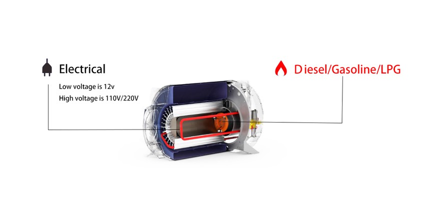 NF air and water combi heater principle