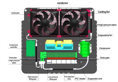 Roof Air Conditioner For Camper Van