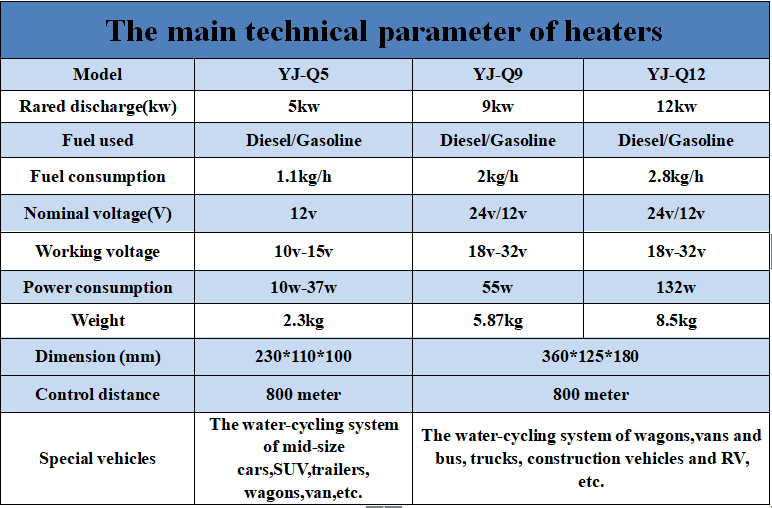 5kw水暖技术参数.png 5kw水暖技术参数.png