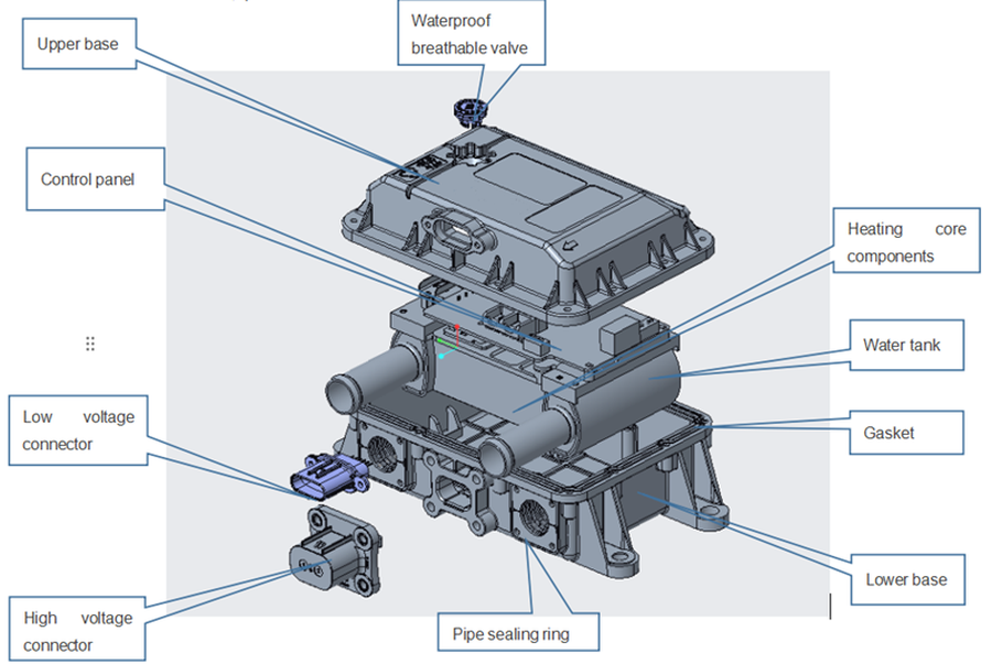 PTC heater structure