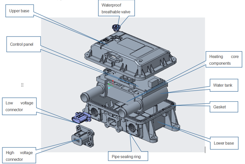 PTC heater structure PTC heater structure