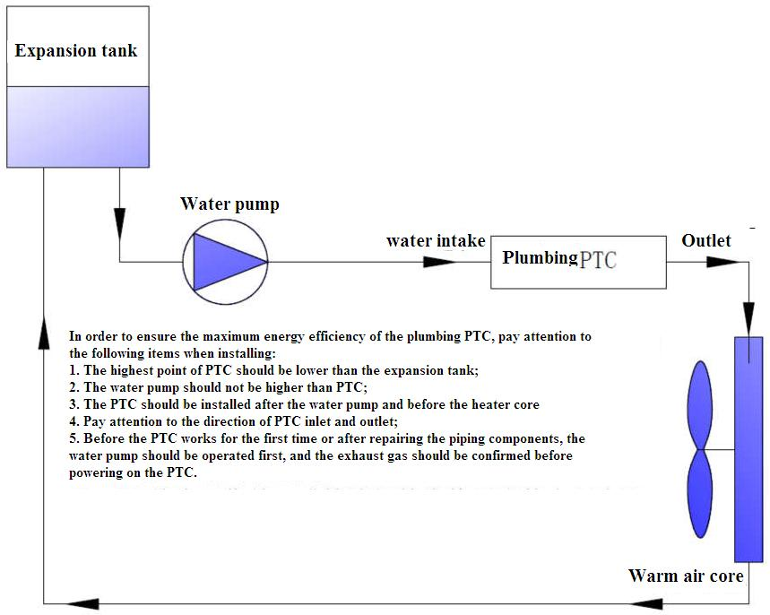 PTC heater PTC heater