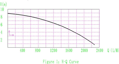 Electric Water Pump New Energy Vehicles