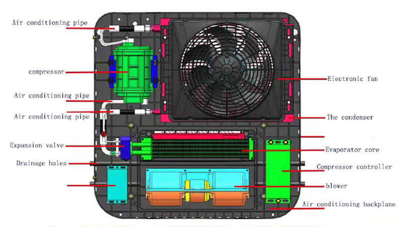 truck air conditioner structure truck air conditioner structure
