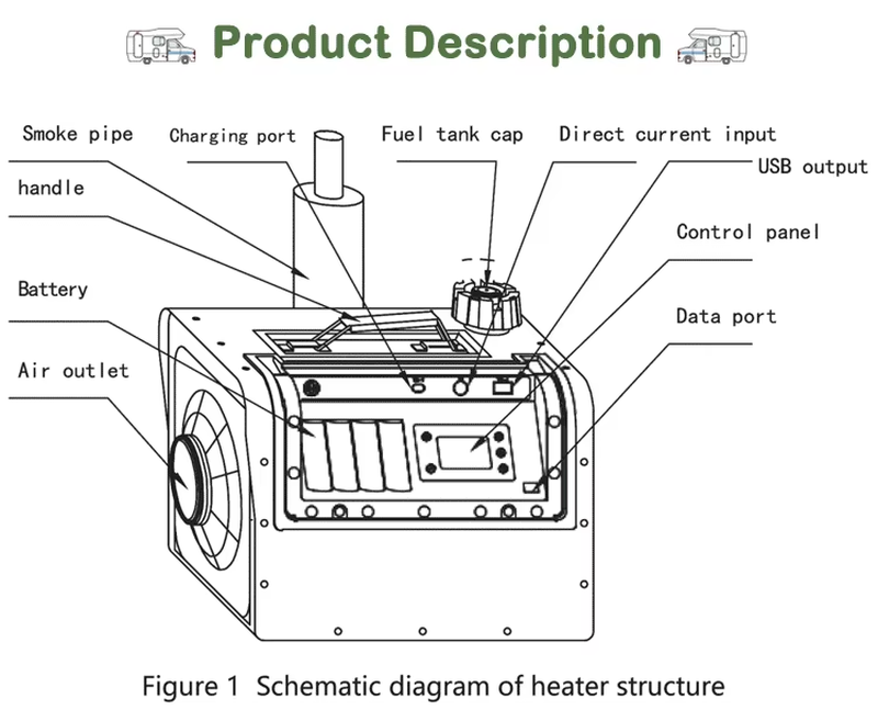 sele generating air heater structure
