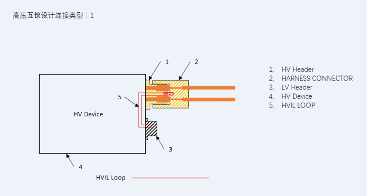 High-voltage interlock