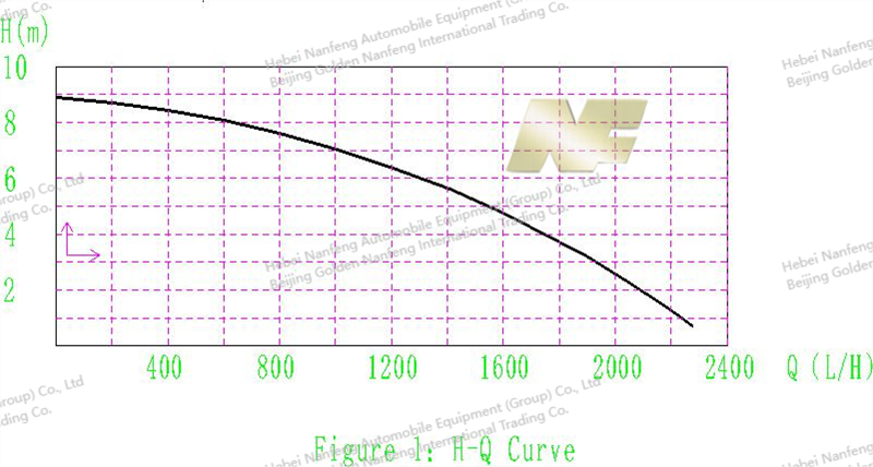 New Energy Car Pump cruve New Energy Car Pump cruve
